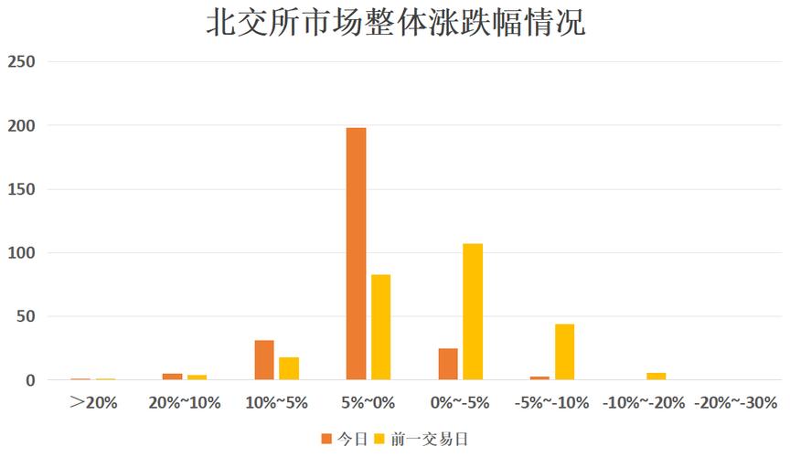 华维设计0元购股权，怎么回事？