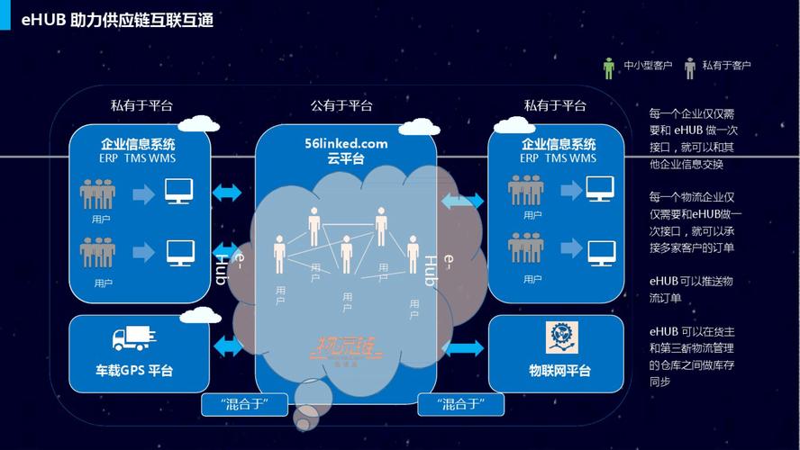 联邦快递和FourKites宣布结盟，促进供应链运作变得更智能