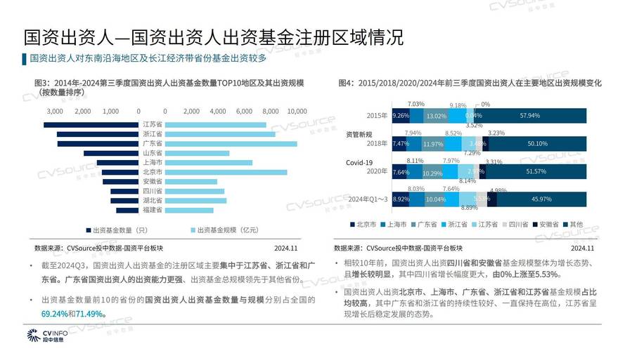 11家试点央企打造国有资本投资公司“升级版”