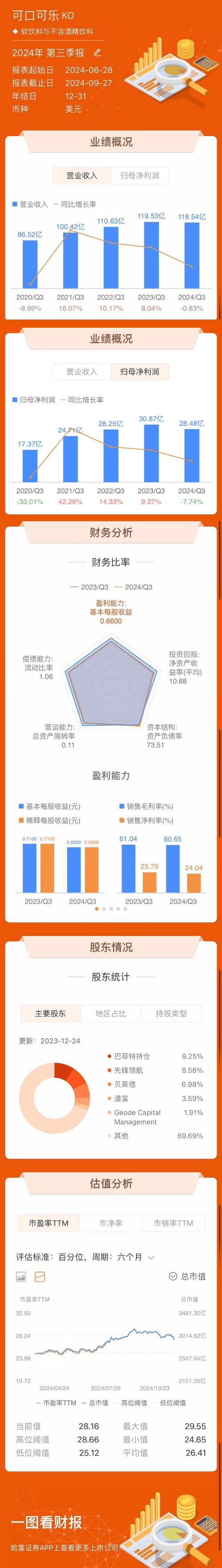 Mohawk Industries 公布第一季度业绩