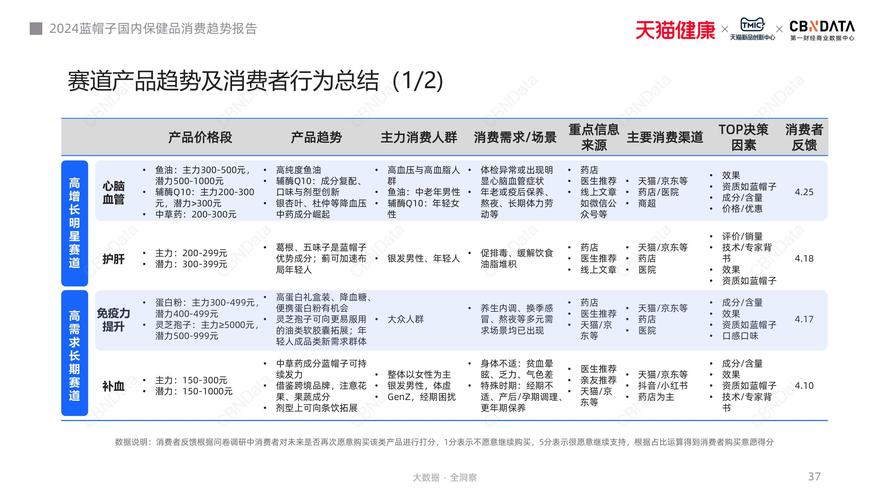 蓝帽子互动娱乐科技2024年度财务业绩报告:总资产激增53%
