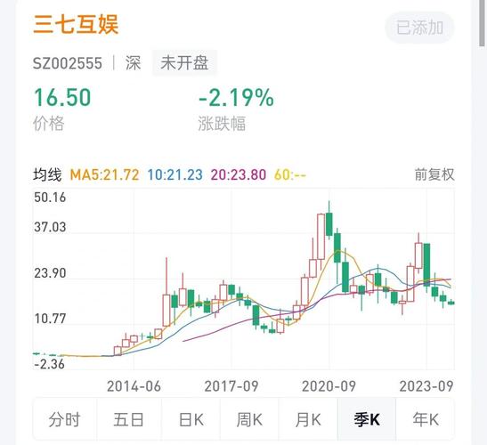 市值蒸发数百亿 三七互娱买量模式走到尽头？