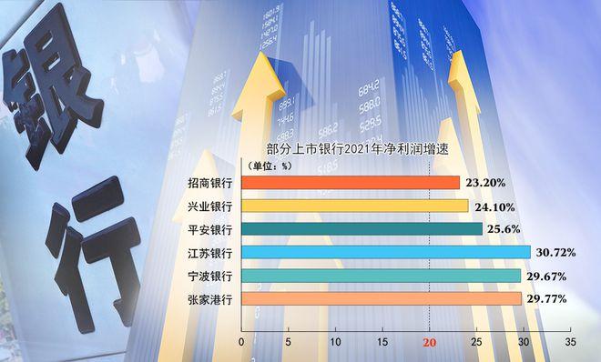 亮眼！A股上市银行三季报收官 这类银行业绩增速领跑