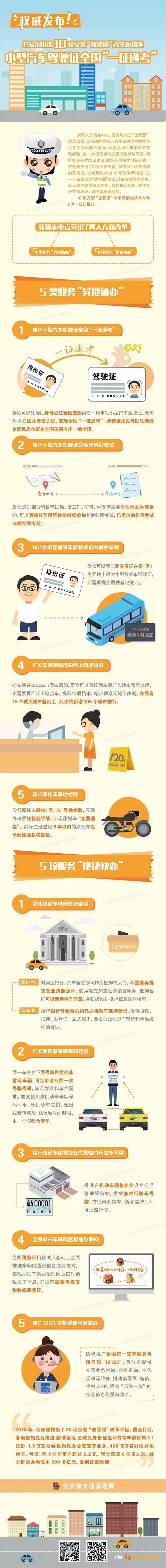 小型汽车驾驶证全国“一证通考”