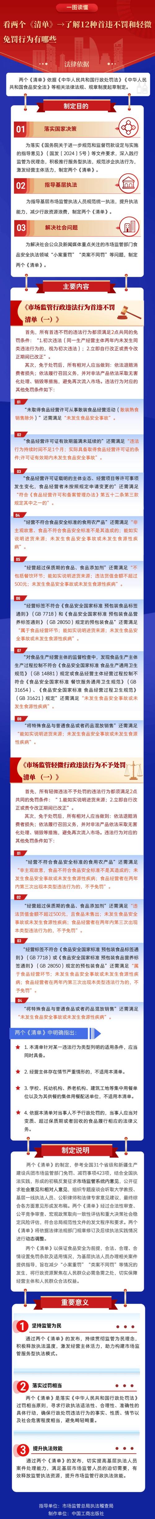 市场监管总局：加大连锁食品经营企业监管力度 保障消费者饮食安全