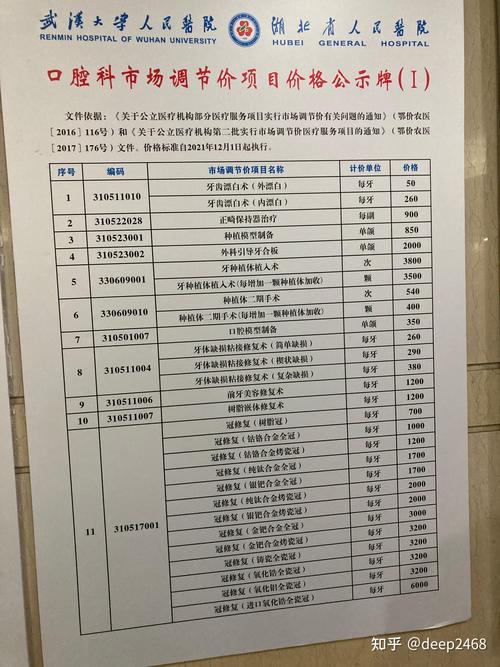 医保局:全面开展种植牙价格调查 为集采奠定基础