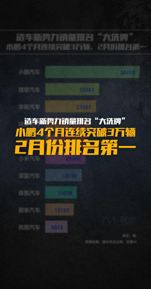 造车坑了多少大佬？