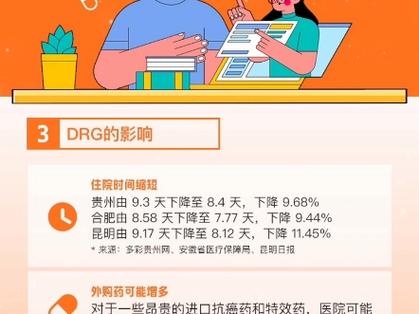 DRGs将为支付方、医院、医生、患者、药械企业带来什么影响？