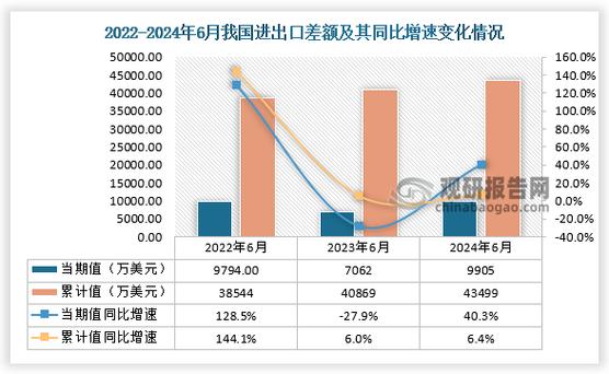 2022年1月1日起我国调整部分商品进出口关税