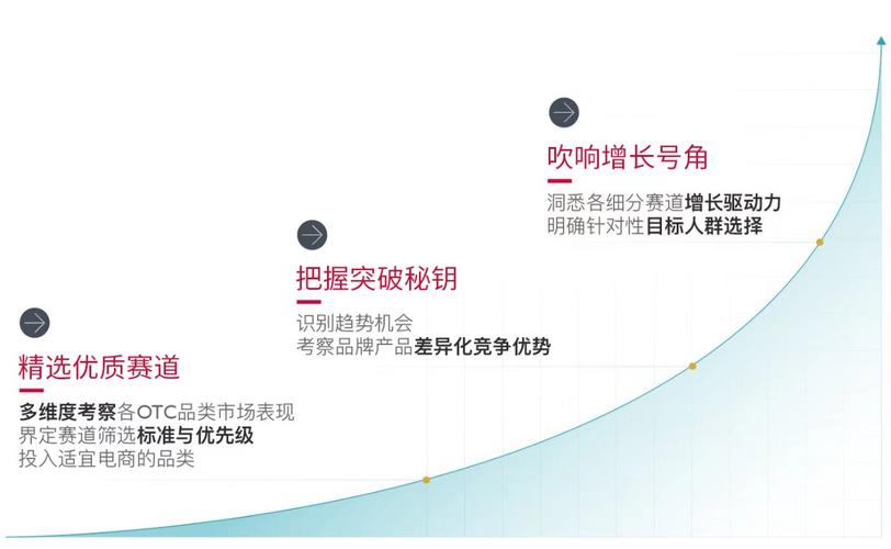 眼科医疗需求升温 头部药企瞄准细分赛道