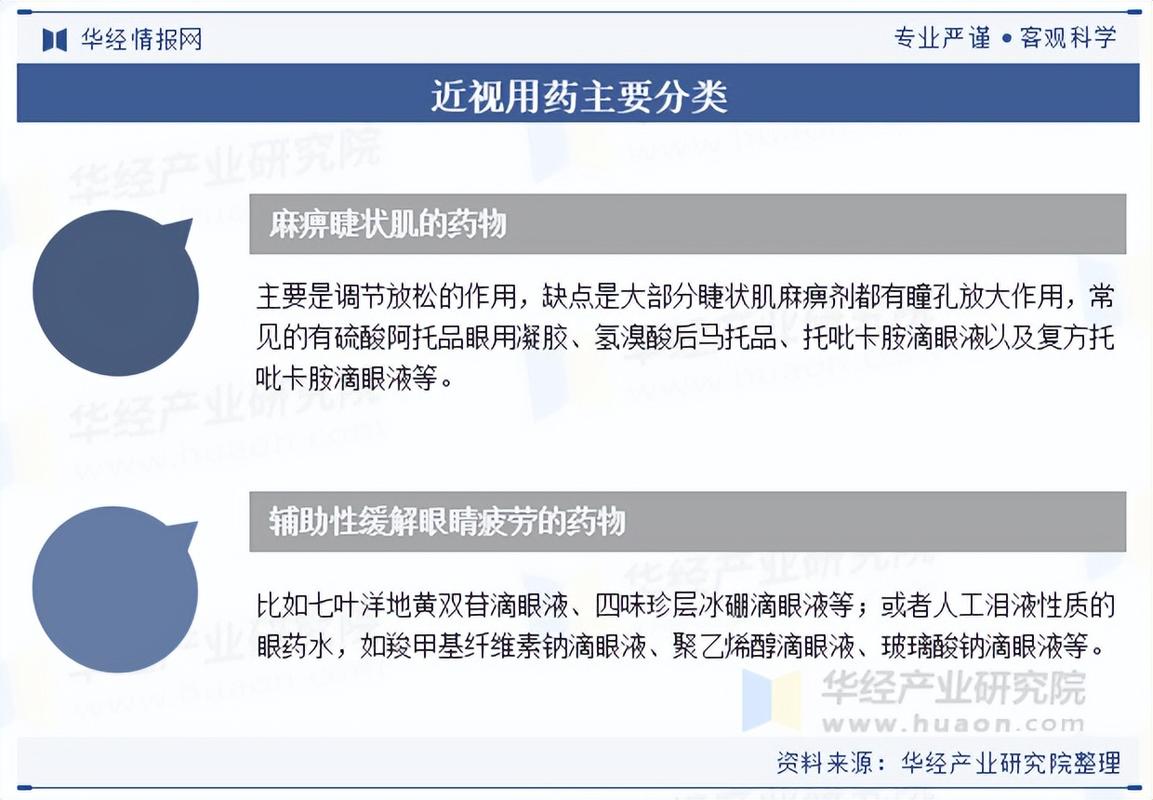 眼科医疗需求升温 头部药企瞄准细分赛道