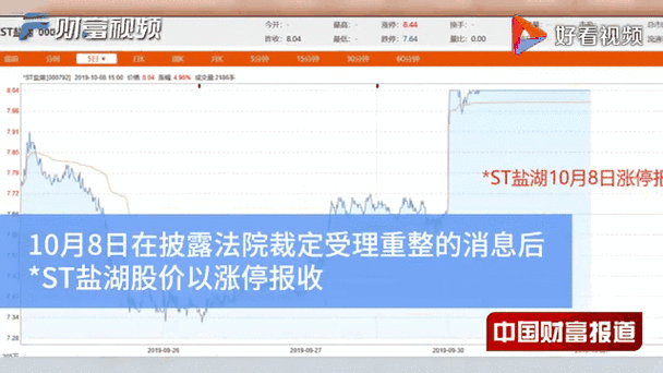 钾肥之王变亏损王 ＊ST盐湖417亿资产处置损失为重整？