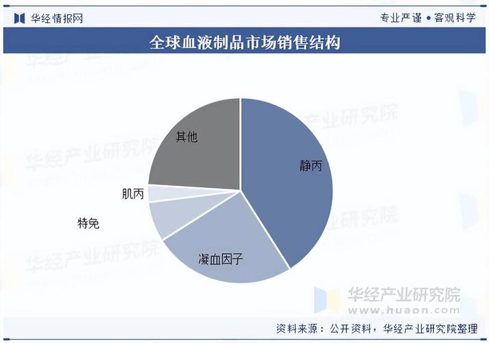 国药集团再入局 血液制品行业格局生变