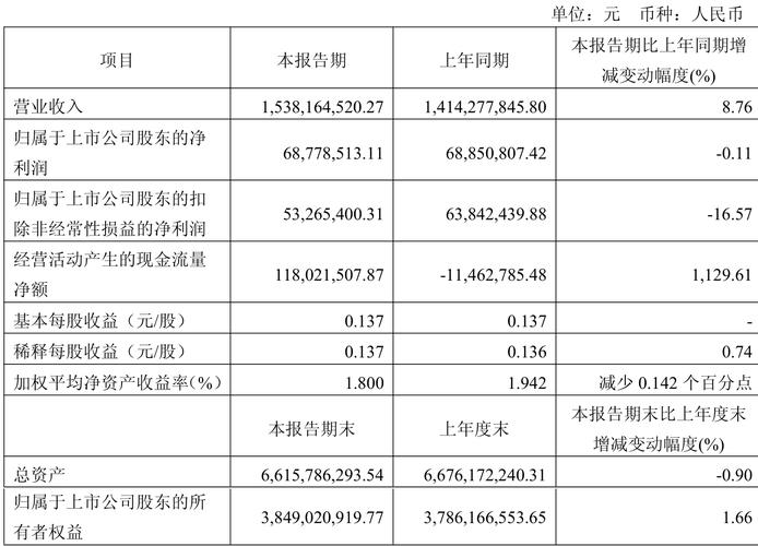 爱立信第二季度净利润1.82亿美元 同比扭亏