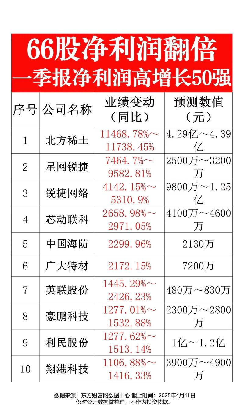 财政部：前7月国企利润总额27852.3亿元 同比增长92.1%