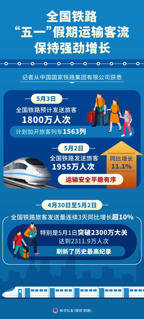 交通运输部：预计“五一”假期全国客运量达2.65亿人次