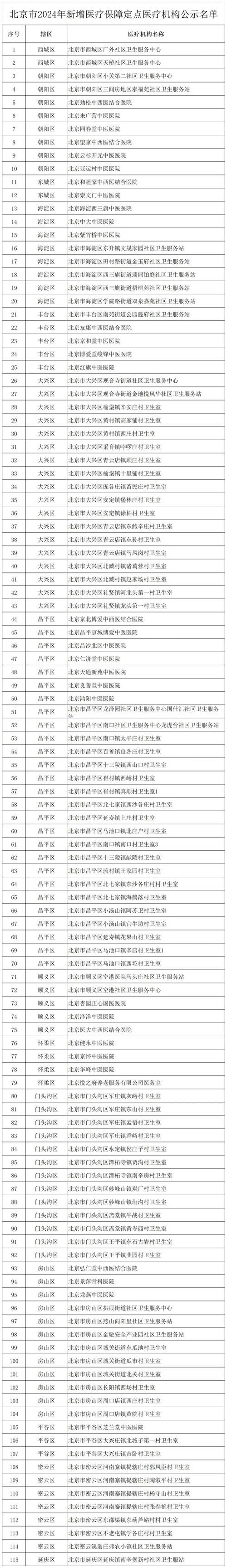 北京公布最新核酸检测机构名单 多家上市企业在列