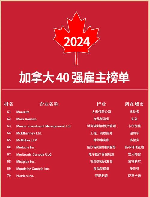 2022年Stevie 杰出雇主奖征集参赛报名