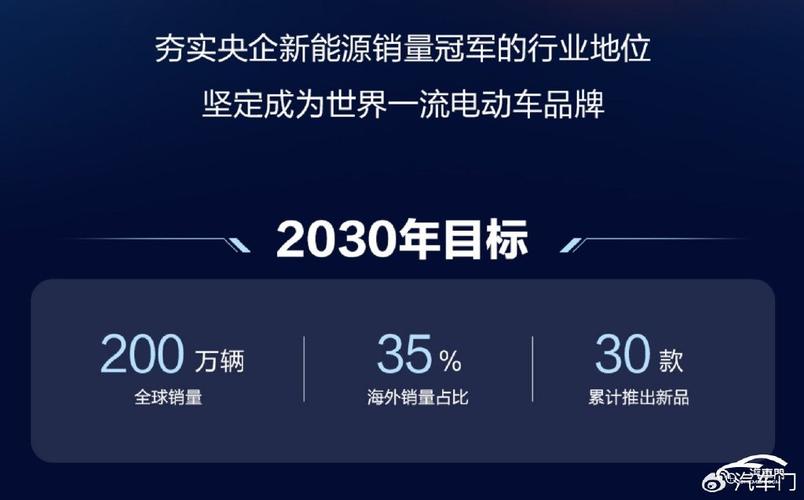 新浪汽车年终盘点：2020新能源领域这十大事件你还记得吗？