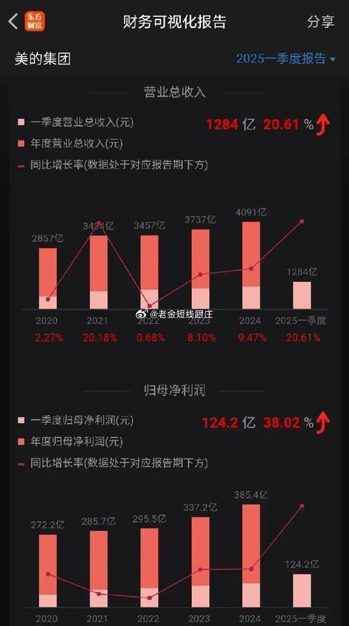 美的集团再抛股份回购计划 去年已实施回购金额超136亿元
