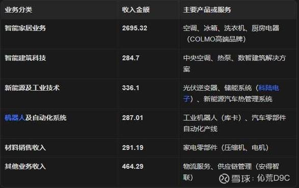美的集团再抛股份回购计划 去年已实施回购金额超136亿元
