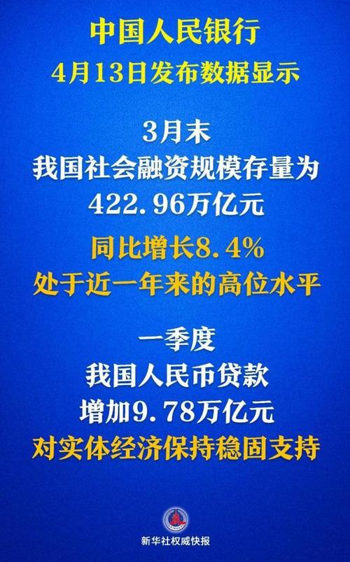 8月金融数据前瞻:新增信贷有望反弹 社融增速或继续下降