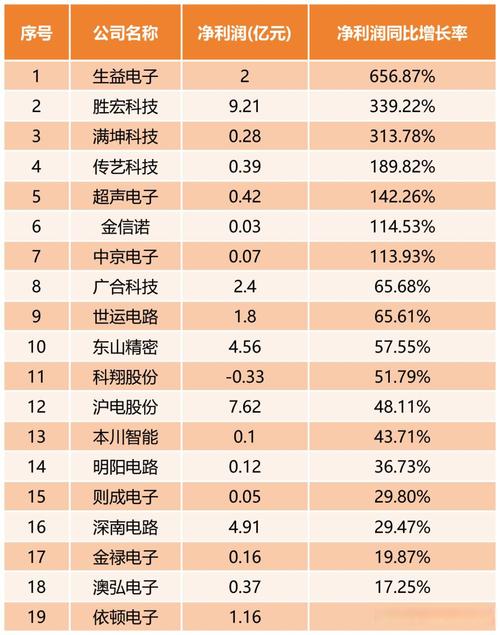 半导体业务持续增长，三星电子单季度销售额达历史新高
