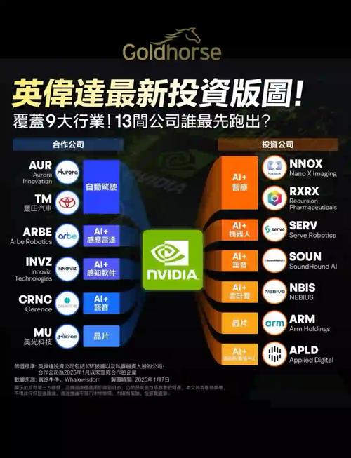 英国反垄断部门将对英伟达收购ARM交易展开调查