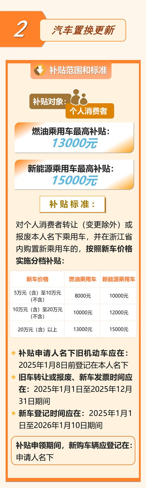 工信部：引导扩大汽车、家电、绿色建材等大宗商品消费需求
