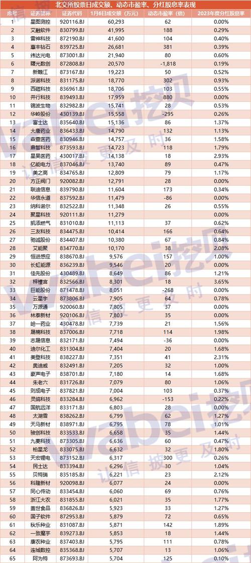 北交所18家公司发布现金分红预案 11家公司现金分红率超40%