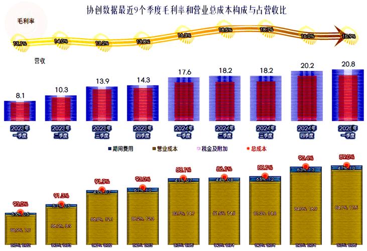 协创数据：牢牢把握市场机遇 致力实现跨越发展