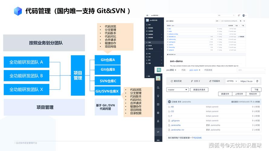 Delphix DevOps数据平台实现与SAP认证整合