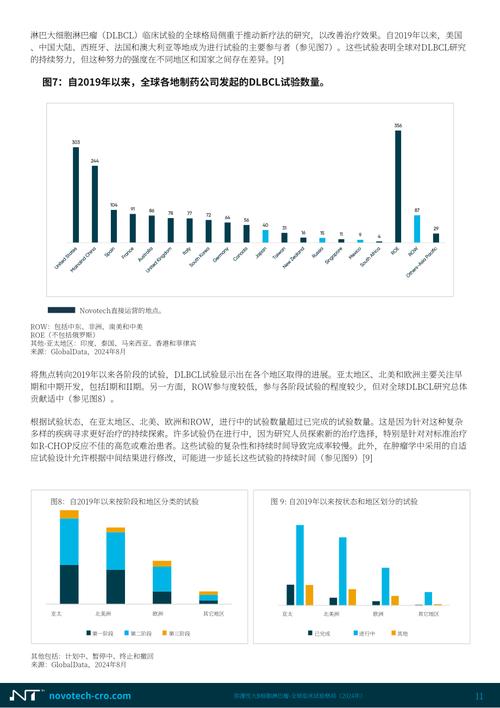 转变癌症治疗:Novotech 发布放射性药物全球临床试验概况报告