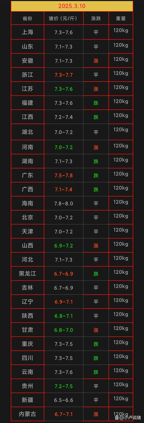 同比连降25个月后猪肉价格又涨或给通胀带来一定压力
