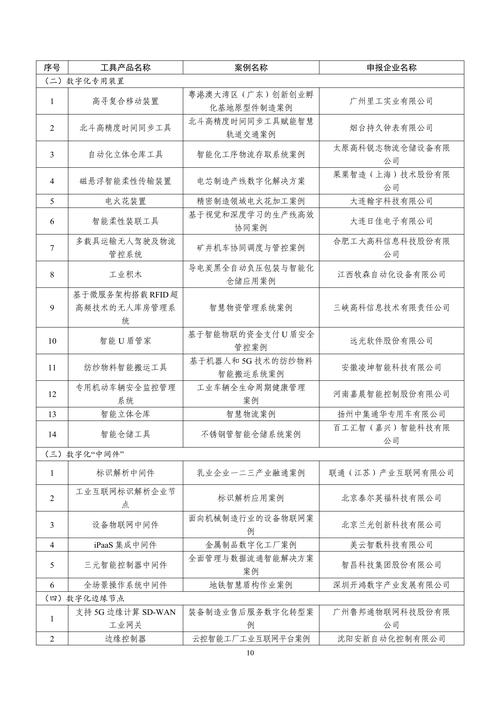 “2024年新型数字服务优秀案例名单”发布