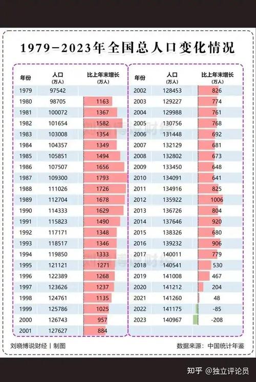 国家统计局：2020年我国人口继续保持增长