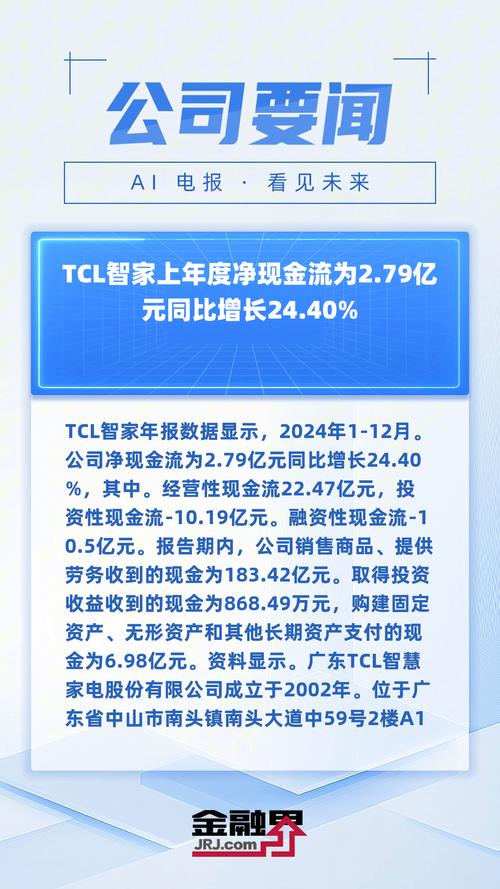 TCL科技:第三季度净利润23.18亿元,同比增长183.69%