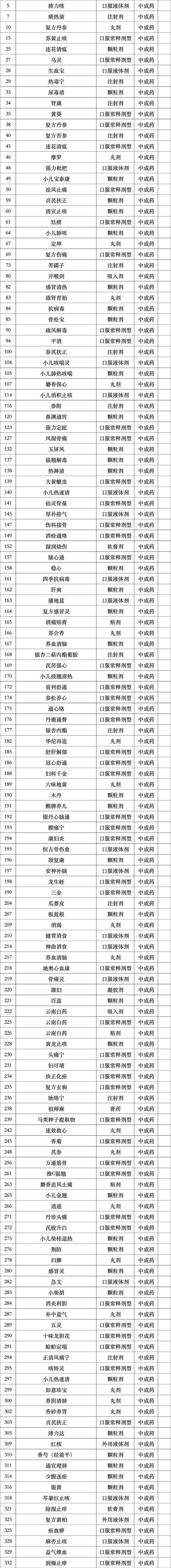 第九批药品集采官宣:11月6日上海开标,涉及42个品种
