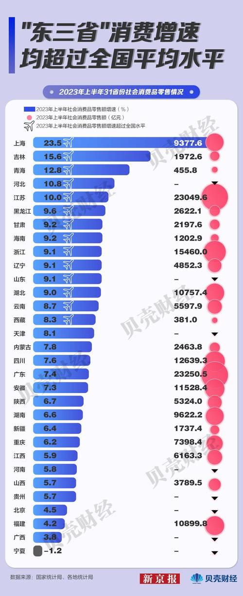 哪些省份汽车消费潜力大？ 山东广东总量大，浙江普及率高