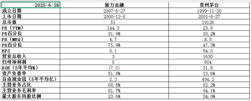 五连板新力金融:手付通业务整体规模较小