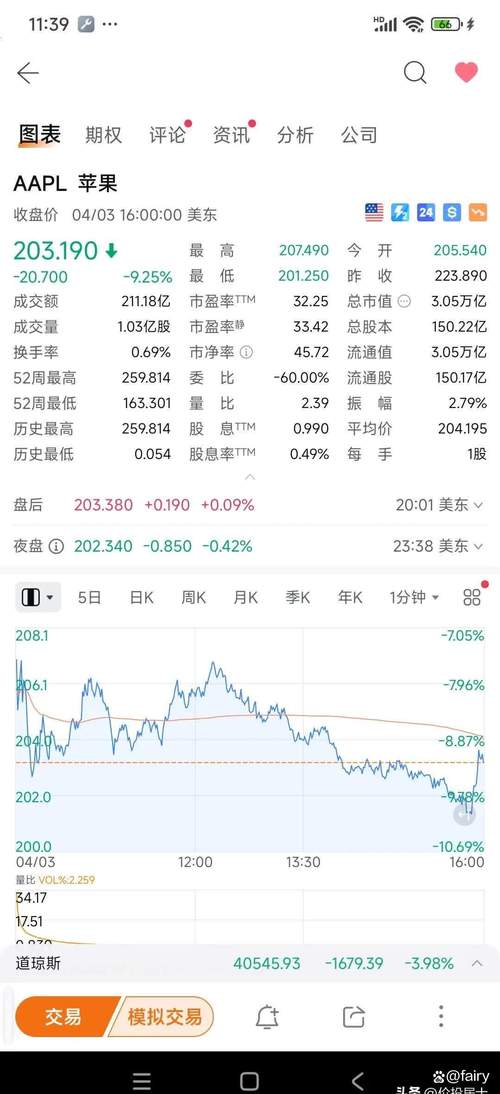 苹果公司股价再创新高 总市值达10869亿美元