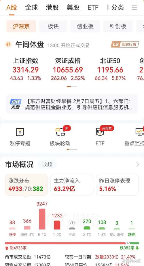 行情回暖 东吴证券上半年净利同比增超27倍