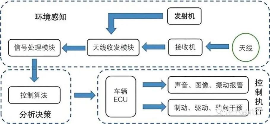 LeddarTech 将在车展展示ADAS 传感器融合与感知解决方案