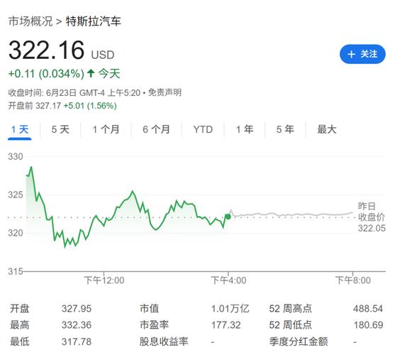 传统车企反击战加剧 宝马CEO直指特斯拉高速增长难以为继
