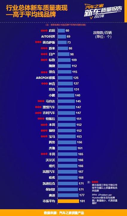 中国乘用车客户投诉12月份“红黑”榜:车企回复率、结案率环比回落