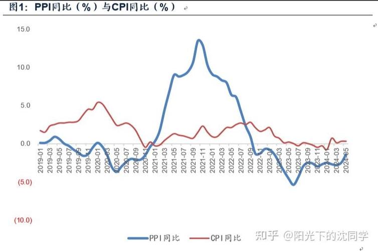 2月中国PPI同环比降幅均收窄