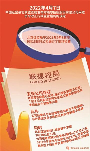 涉及5项信息披露违规 联想控股被北京证监局责令改正