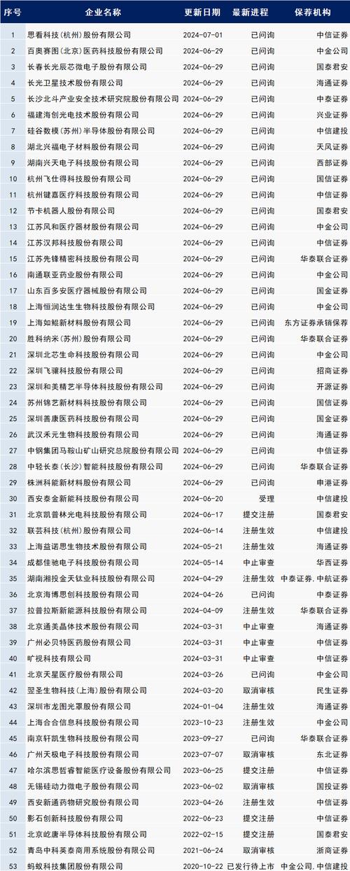 IPO排队企业数量破千 投行人士：IPO能正常流动就不算“堰塞湖”