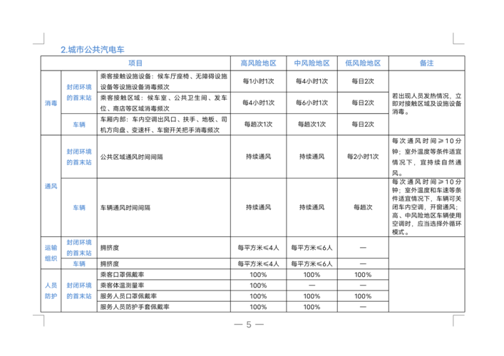交通运输部：2021年春运分区分级防控全面提高7个领域防控标准