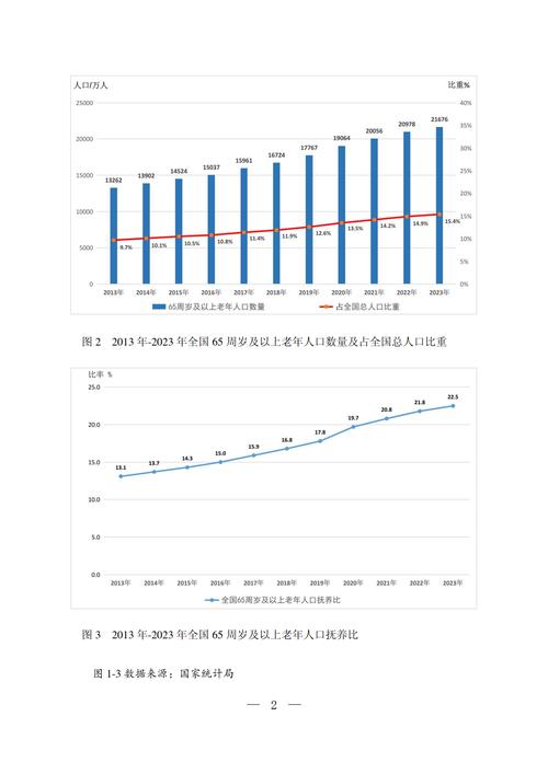 民政部等10部门：到2025年底 特殊困难老年人月探访率达到100%